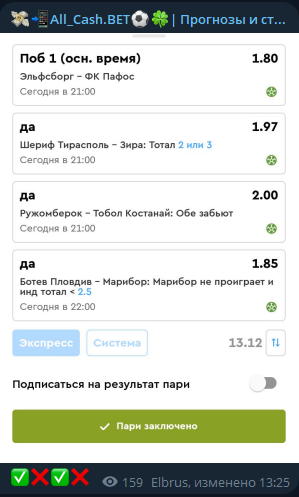 All_Cash.BET | Прогнозы и ставки — обзор, отзывы