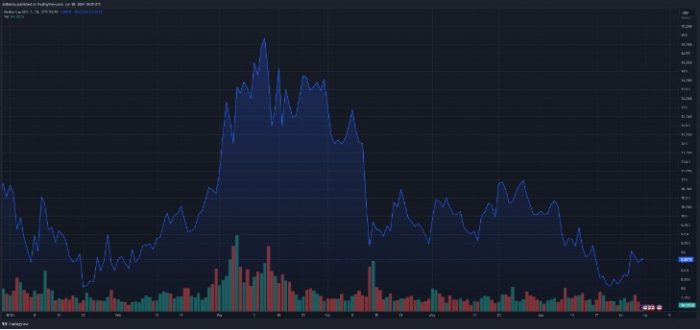 Аналитик прогнозирует рост криптовалюты Polkadot (DOT) до $12