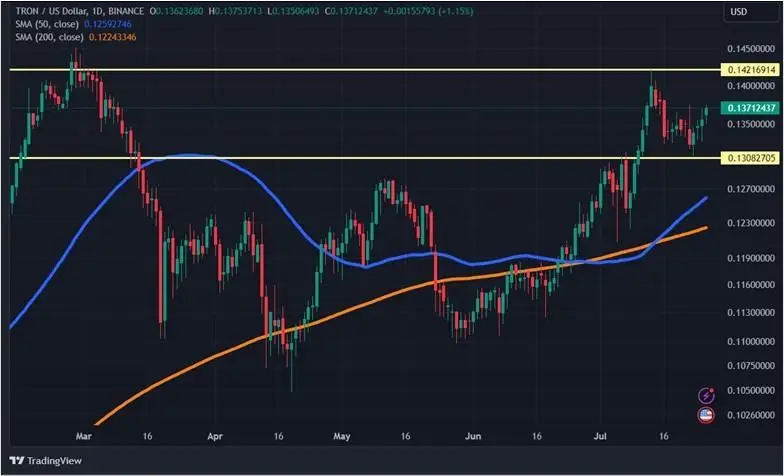 Конец президентской гонки Байдена и эфир-ETF: что будет с криптовалютами