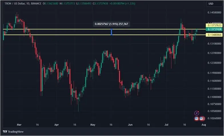 Конец президентской гонки Байдена и эфир-ETF: что будет с криптовалютами