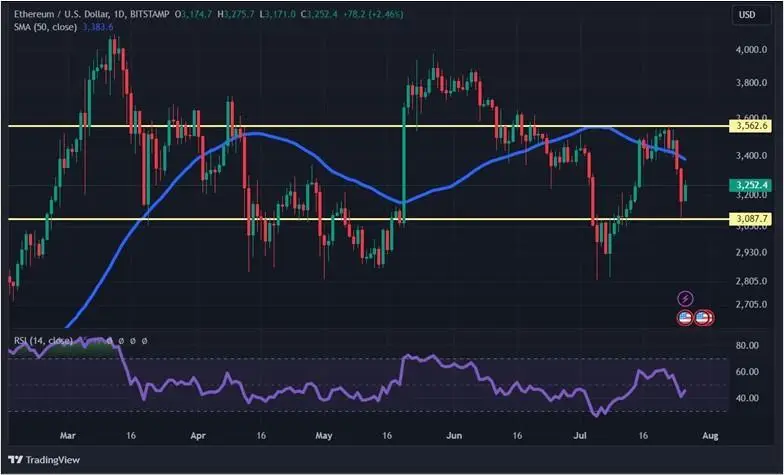 Конец президентской гонки Байдена и эфир-ETF: что будет с криптовалютами