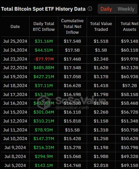 Конец президентской гонки Байдена и эфир-ETF: что будет с криптовалютами