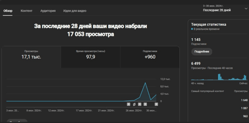 Метод прогрева YouTube-каналов для работы с условно-бесплатным трафиком