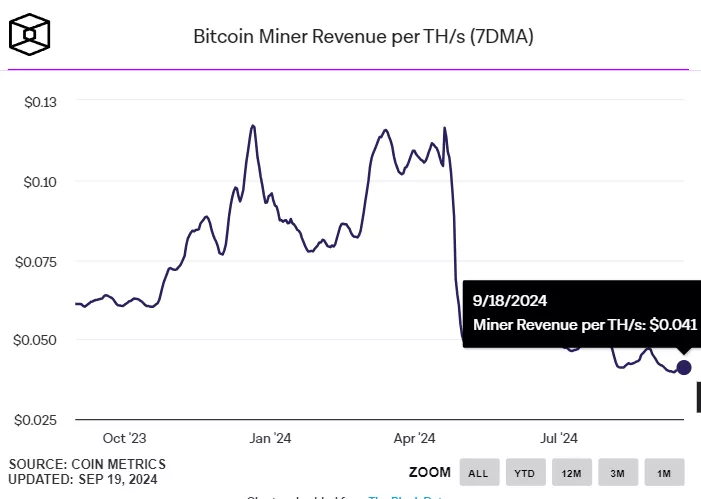 Hut 8 представила инновационный ASIC-майнер для добычи биткоина