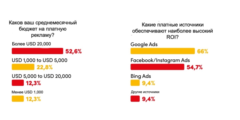 Как выйти на рынок онлайн-казино — AffTimes.com