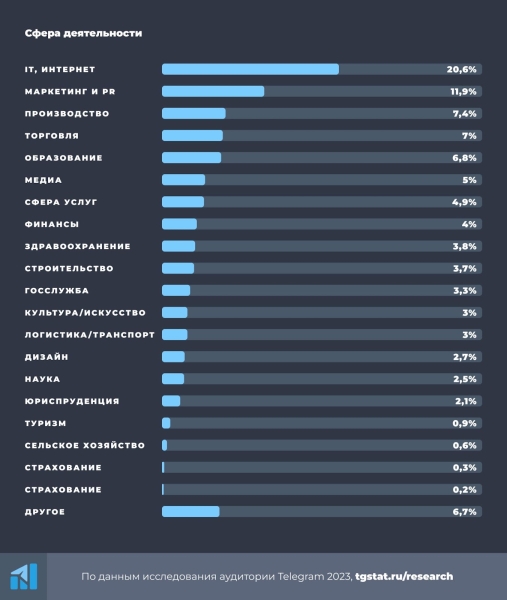 Telegram — новый источник трафика? — AffTimes.com