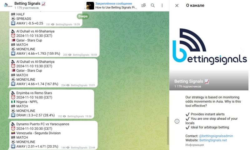 Betting Signals — обзор Телеграмм канала, реальные отзывы