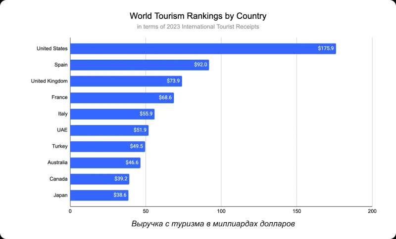 Что такое вертикаль Travel и как заработать на туристах в арбитраже трафика — AffTimes.com