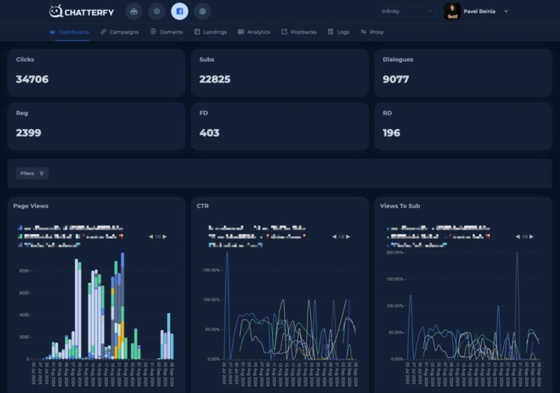 Интегрируем ИИ в чат-бот от Chatterfy, — с мнением ChatGPT