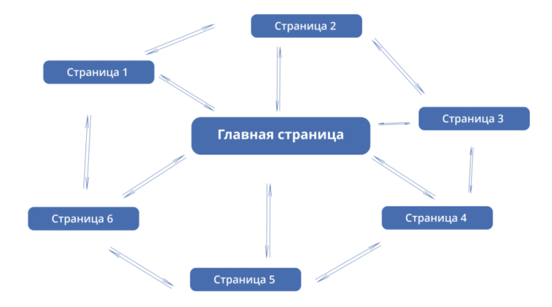 Как увеличить количество лидов, оптимизировав контент