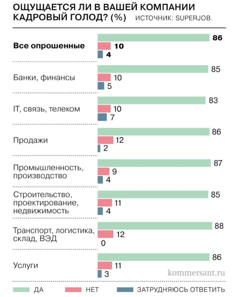 Стагнация кадров в арбитраже: что делать, если никто не хочет работать — AffTimes.com